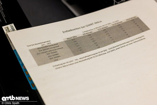Foto Chris Spath Giant Erkrath Motor Akku Instandsetzung-36