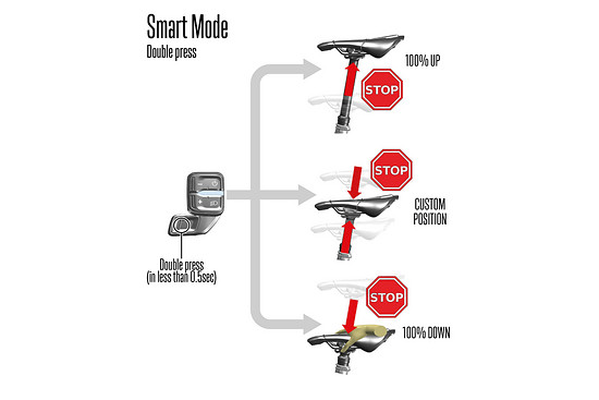 Orbea Dropper Post Modi  0002 Hintergrund Kopie 2