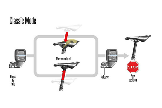 Orbea Dropper Post Modi  0000 Hintergrund Kopie 4