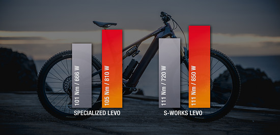 Die Leistungsdaten im Vergleich: Nach dem Update steigt die Spitzenleistung von 666 auf 810 (normales Levo) bzw. 720 auf 850 Watt (S-Works Levo).