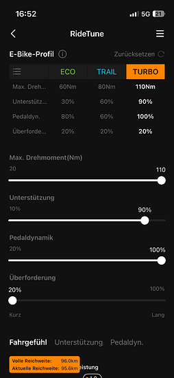 Mehr Drehmoment, mehr Leistung, mehr Dynamik – aber auch hier ab Werk ohne Nachlauf.