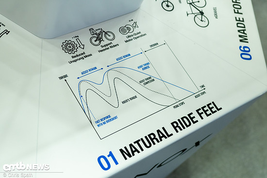 Foto_Chris_Spath_Eurobike_Avinox-45.jpg