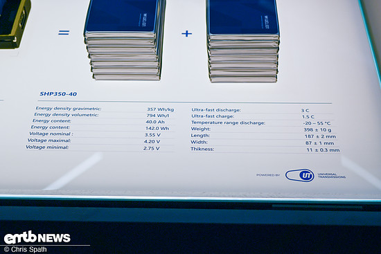 Foto_Chris_Spath_Eurobike_Welion-190.jpg